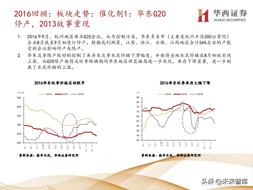 水泥行业5年复盘及未来展望：集中度提升，价格中枢持续走高