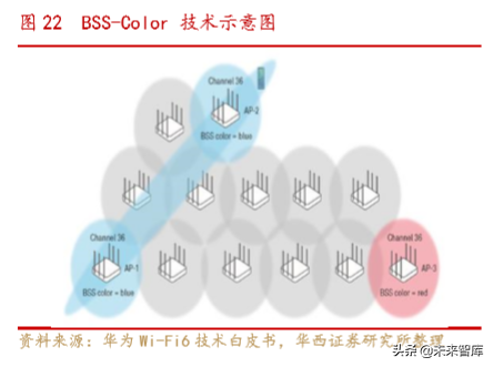 通信行业深度报告：Wi-Fi6同步5G启航，共享万物互联时代盛宴