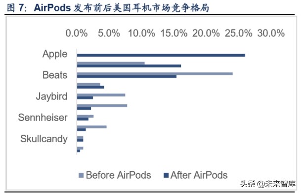 TWS行业深度报告：解读TWS成长空间，探寻核芯动力