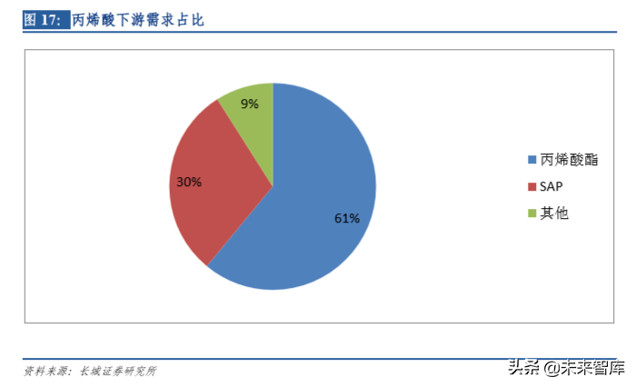 石化行业专题报告：PDH（丙烷脱氢技术）比较优势突出