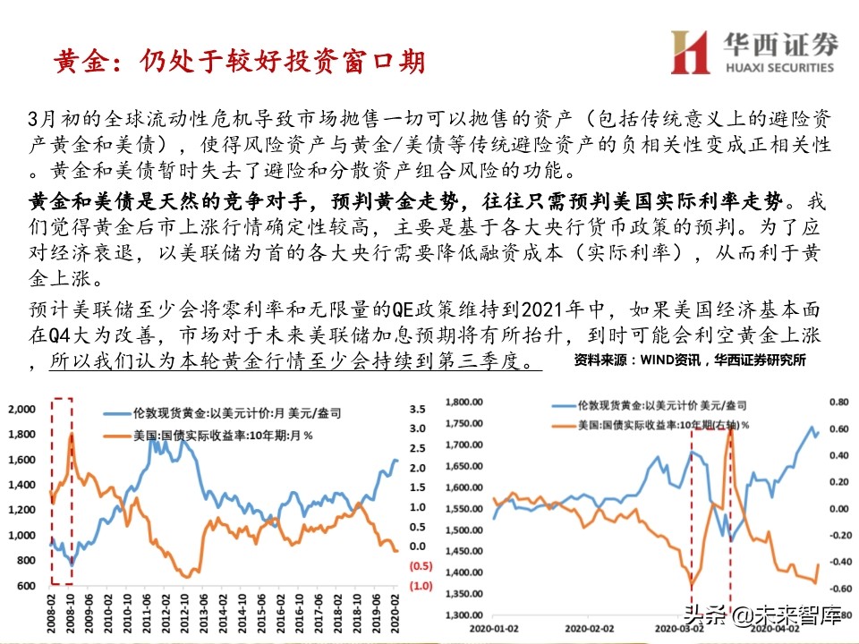 宏观经济及政策展望报告：经济渐强，政策式微