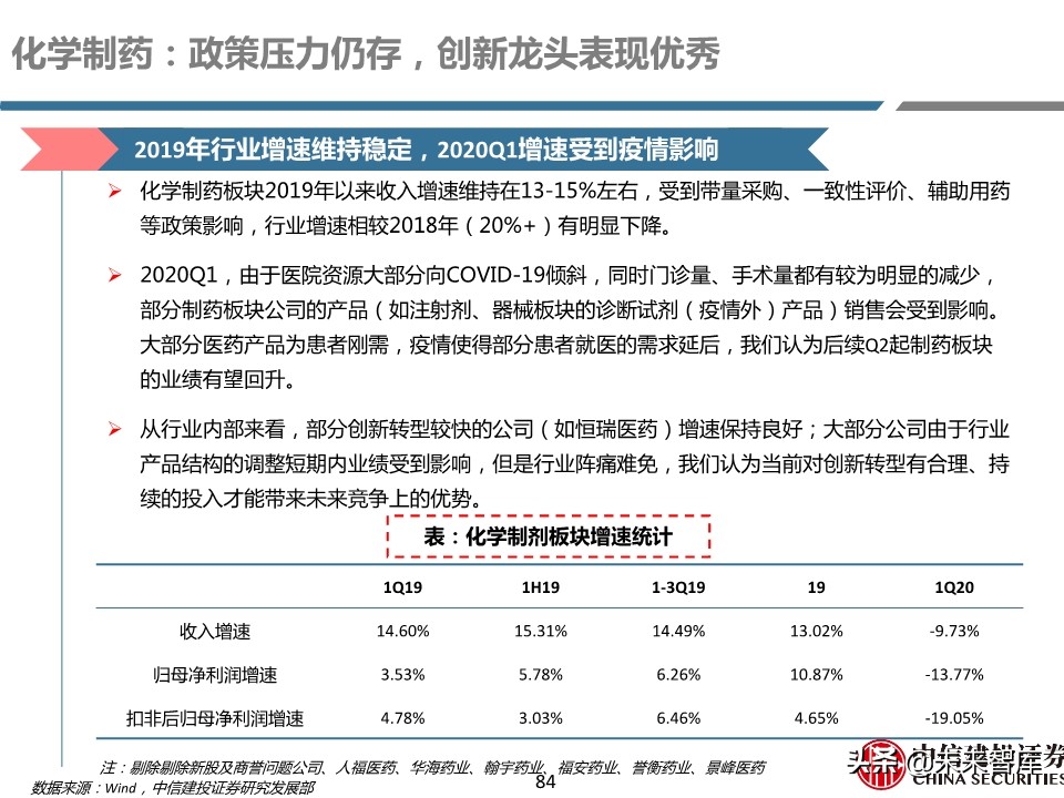 医药行业年报及季报综述：关注“疫情后修复”与“新基建”