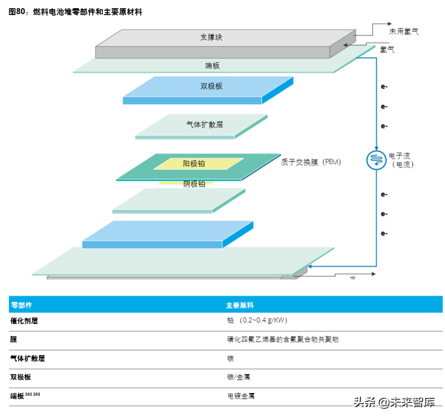 德勤氢能源及燃料电池交通解决方案白皮书（104页）
