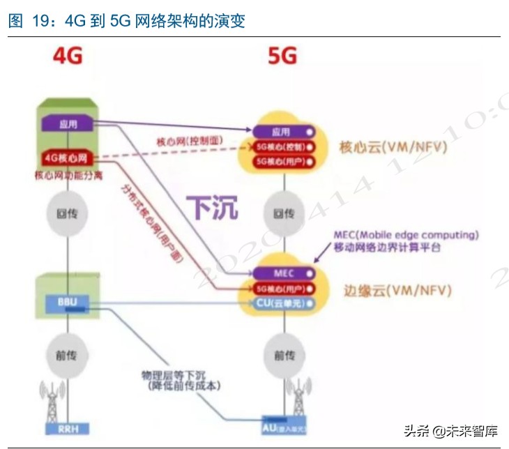 电信运营商深度洞察：新格局，新动能