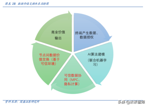 区块链专题报告：打造数据隐私之盾，可信计算释放数据红利