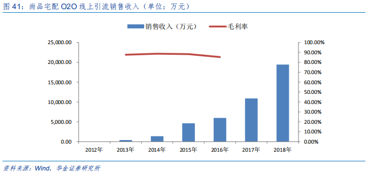 定制家具行业研究：全屋定制、整装和信息化成为行业发力点
