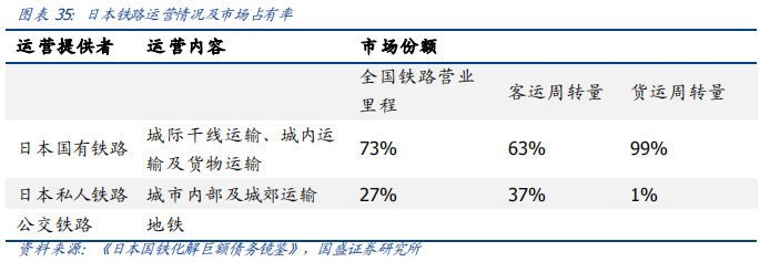 深度解讀京滬高鐵：中國最賺錢的鐵路線