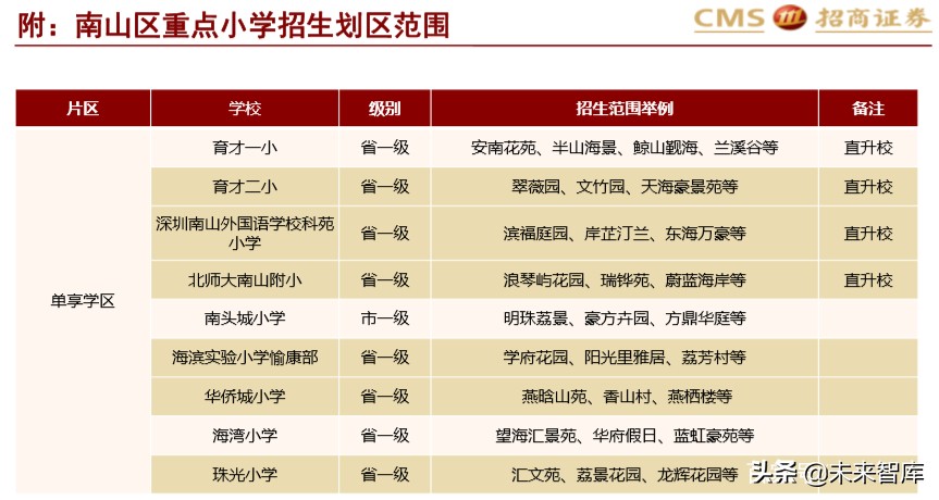 北上深升学政策专题研究：2020年深圳地区升学指南
