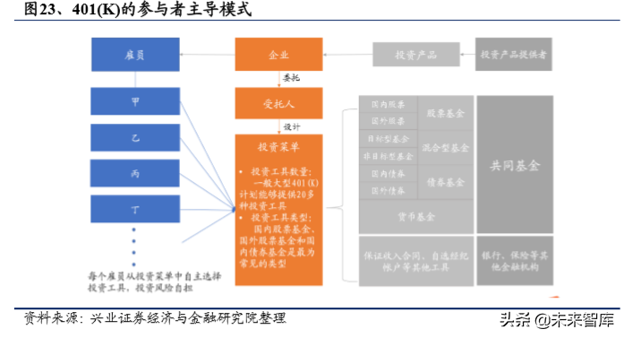 美国养老体系及养老资金投资研究（上篇）