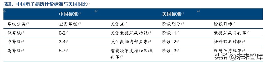 医疗信息化产业专题报告：电子病历市场风口正劲
