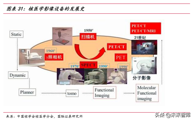 医疗器械行业深度报告之医疗影像篇