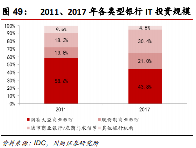 金融科技专题报告：融合、挑战、转型