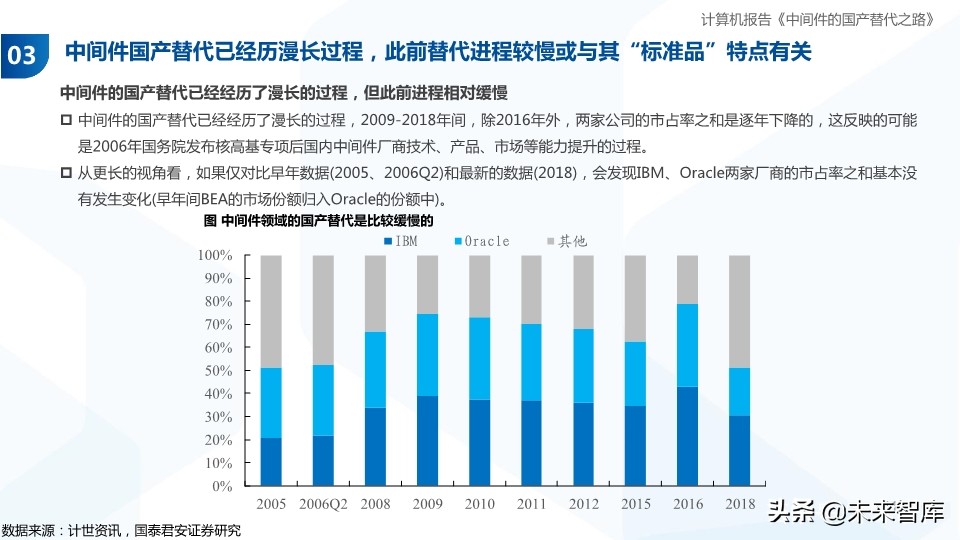 计算机行业专题报告：中间件的国产替代之路