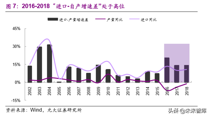 煤化工产业研究之煤制聚乙烯专题报告