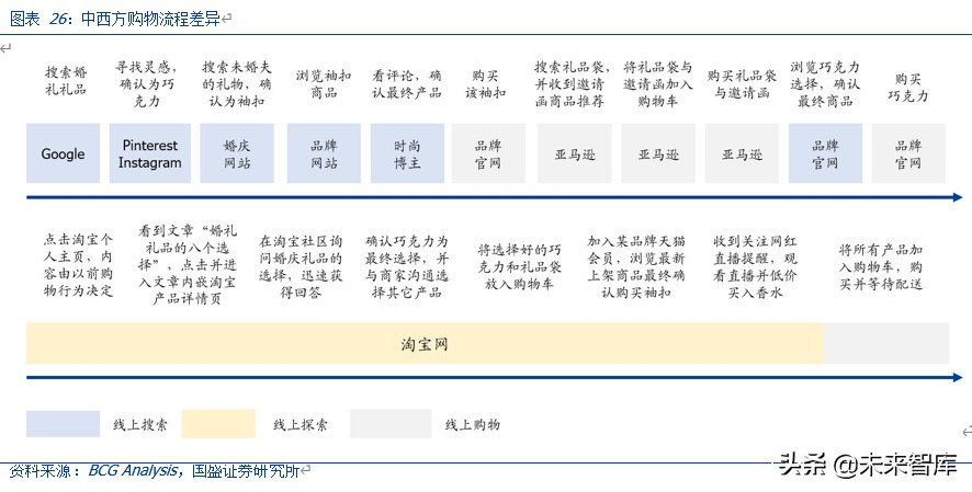 MCN深度报告：对标海外转型之路，论中国MCN路在何方