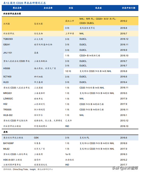 创新药之生物类似药深度研究