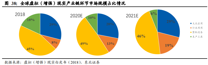 5G重构互联网传媒行业：大屏、云游戏和VRAR