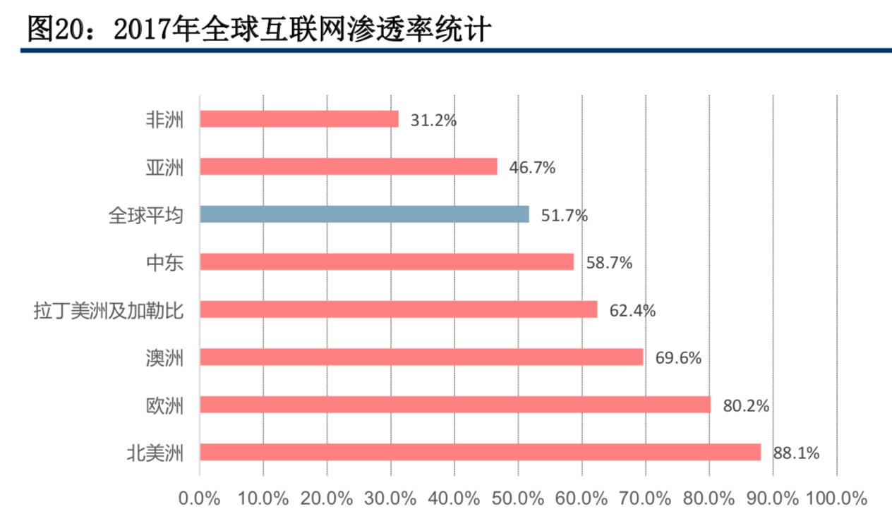 卫星及卫星通讯、导航、遥感技术与行业深度研究（92页PPT）