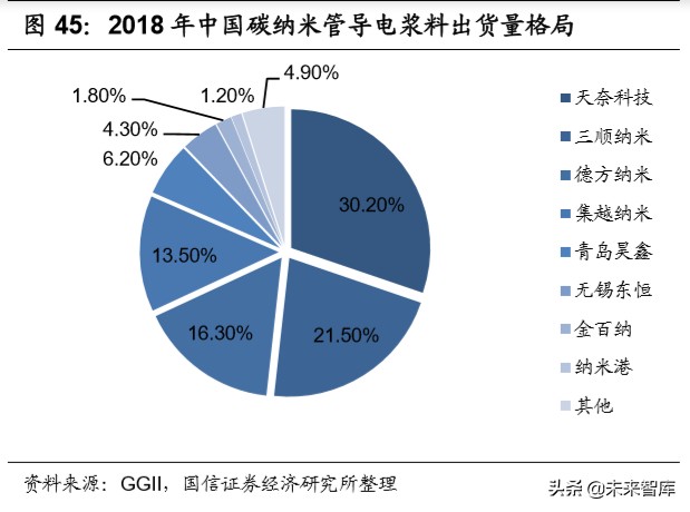 锂电产业链深度研究：全球化浪潮下的锂电产业链梳理