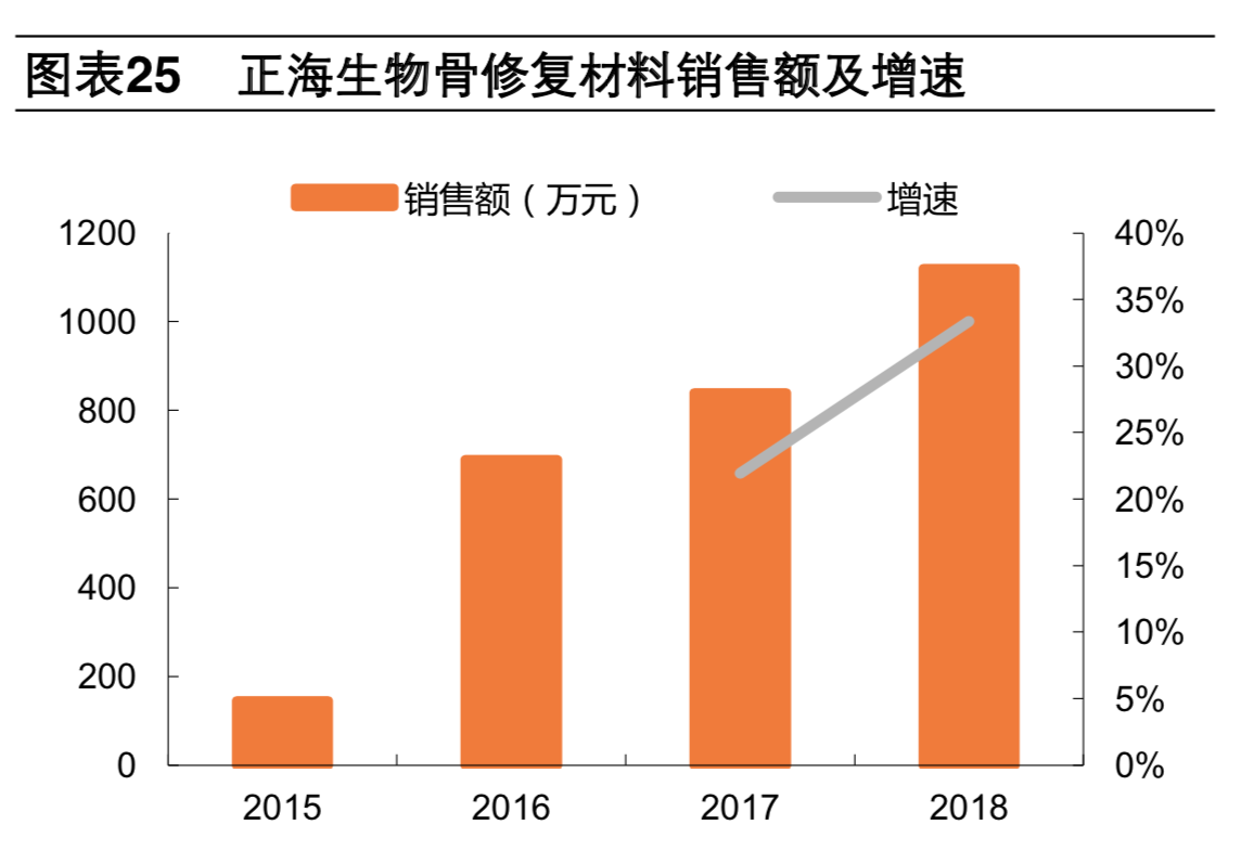 牙科医疗专题报告：种植牙深度研究