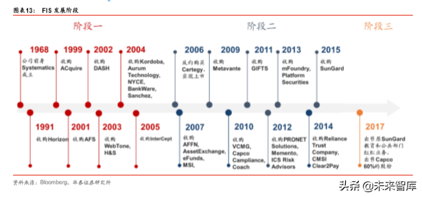 金融科技深度研究：金融IT技术架构演进路径分析（57页）