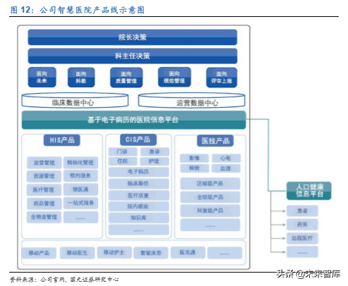 医疗信息化龙头卫宁健康深度解析