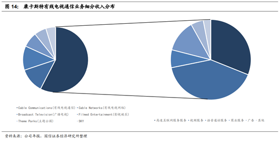 广电行业专题：中国的康卡斯特离我们有多远？
