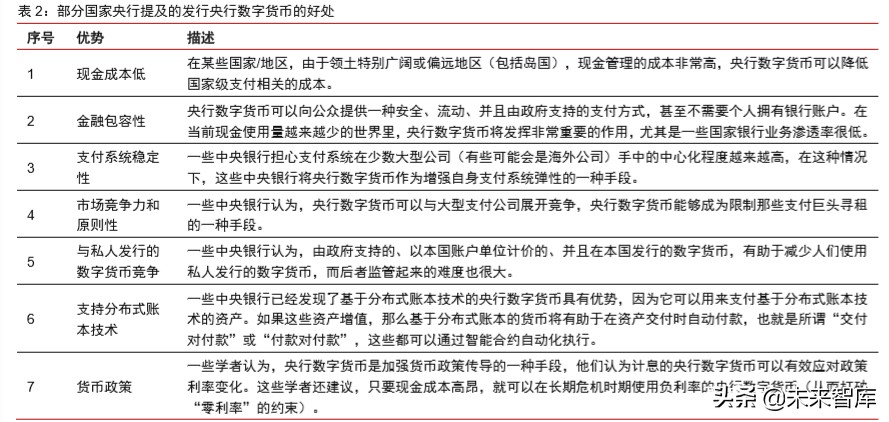 数字货币深度报告：法定数字货币会是货币发展下一站吗