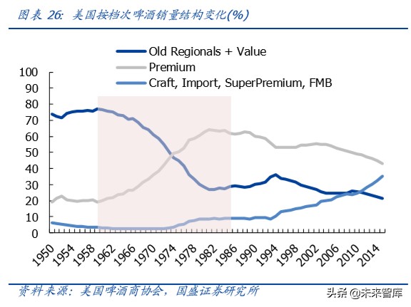 啤酒行业深度报告：以美日为鉴，探析我国啤酒行业进阶之路