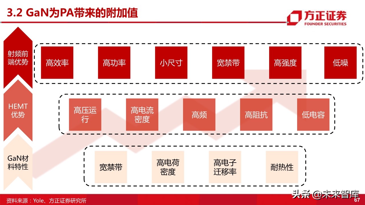 国产射频功率放大器PA行业深度研究