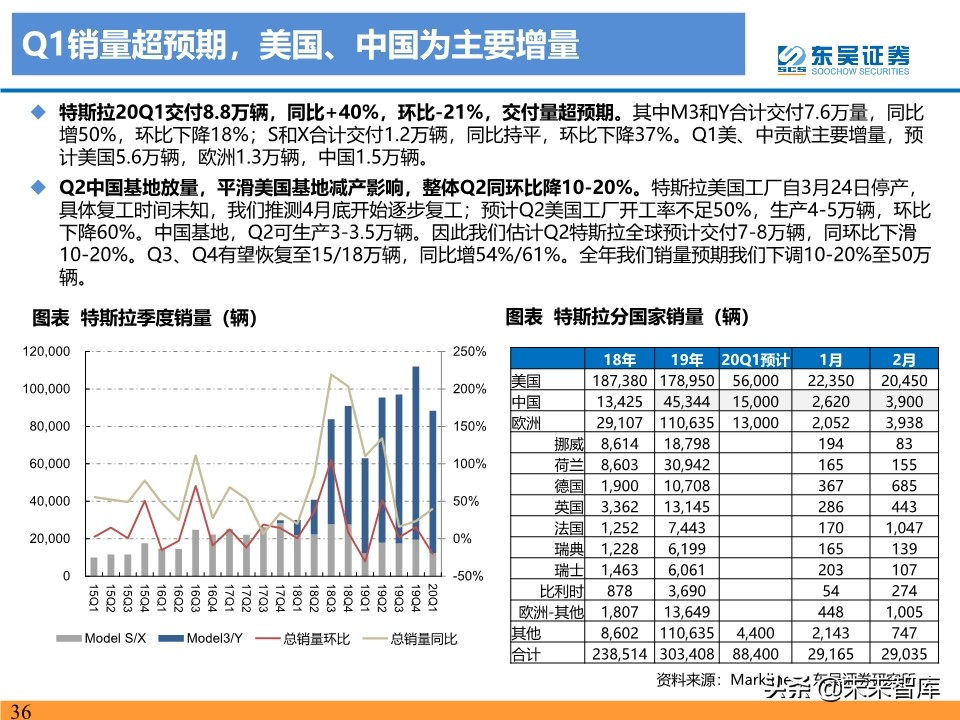 新能源行业投资策略：电动车反转可期，工控和光伏成长值期待