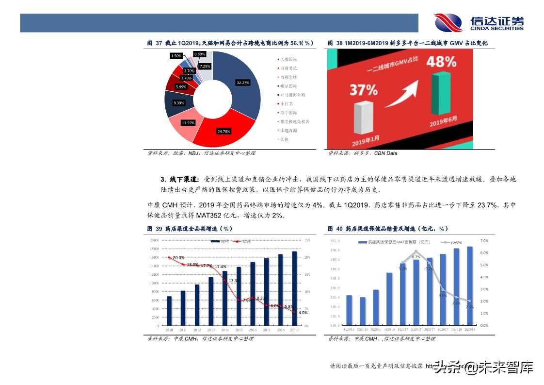 保健品行业发展与投资机会深度解析（60页PPT）