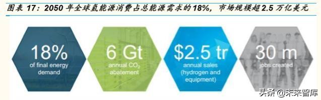 燃料电池产业深度研究：全球主要燃料电池市场分析