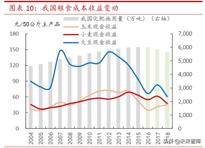 复合肥行业专题报告：多因素共振迎拐点，商业价值待重估