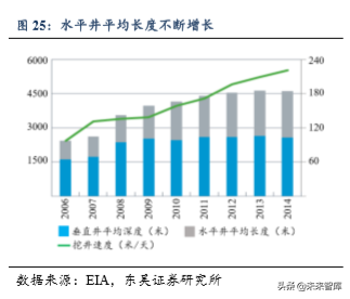 美国页岩油气发展历程及成功因素分析