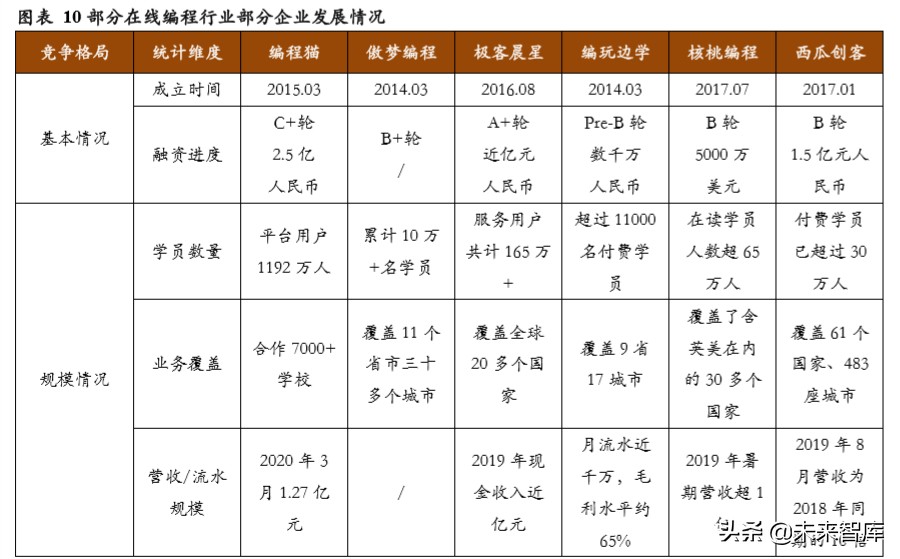 在线素质教育专题报告：技术落地、资本助力，在线化进程加速