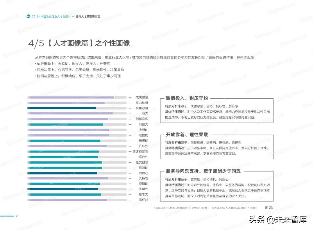 2019中国物业行业人才白皮书
