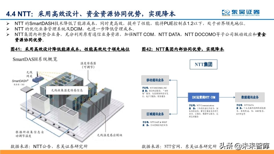 IDC行业深度报告：探寻龙头的共性，寻找潜力股