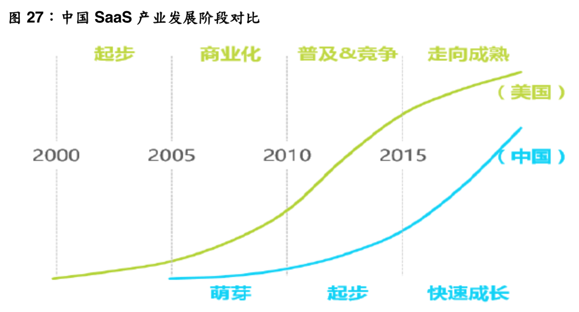 产业互联网专题报告：SaaS云迎来跨越式发展