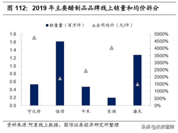 宅经济专题报告：从线上大数据梳理食品饮料新消费