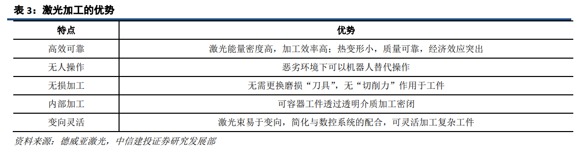 大族激光深度研究：激光龍頭優勢顯現