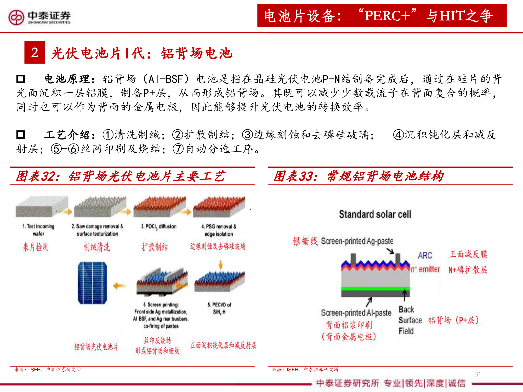 光伏设备全产业链深度研究报告（67页PPT）