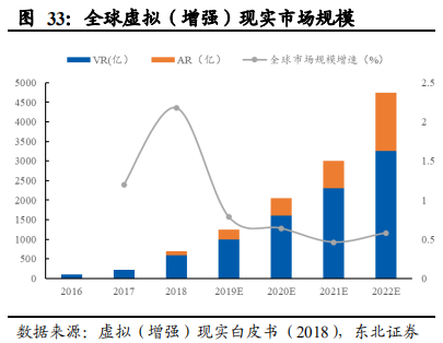 5G重构互联网传媒行业：大屏、云游戏和VRAR