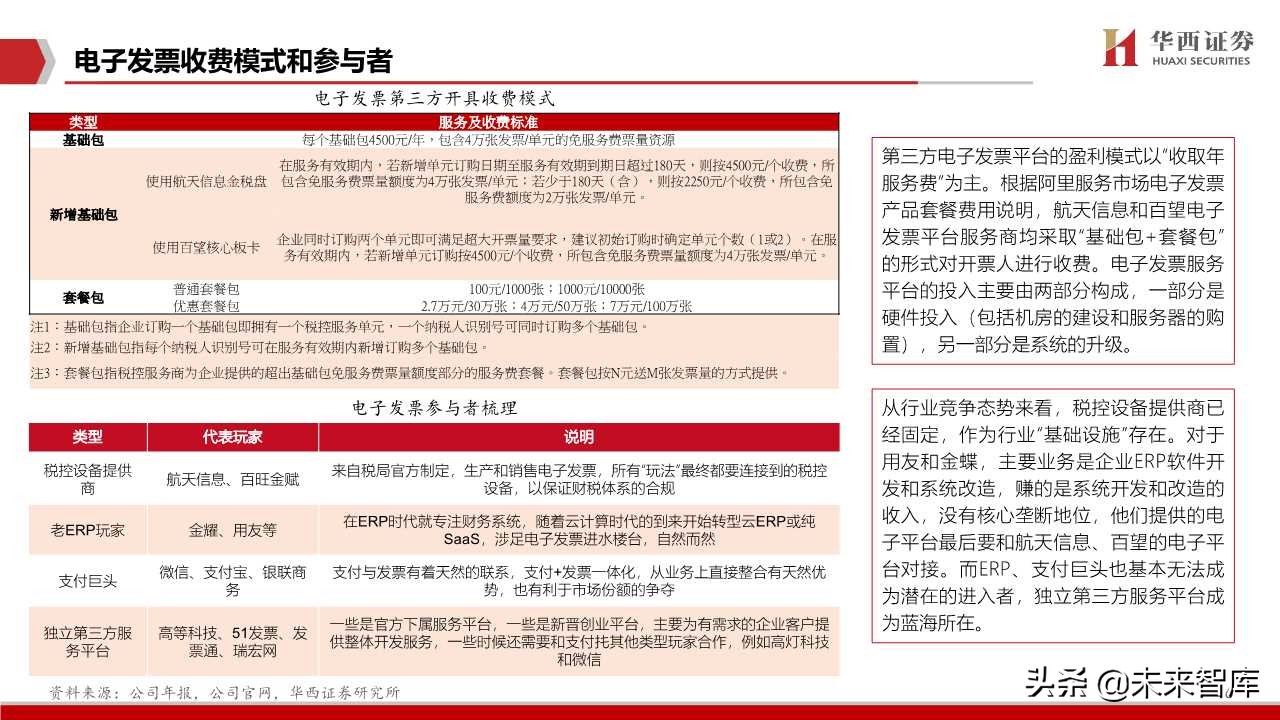 航天信息深度解析：传统税控+智慧网信
