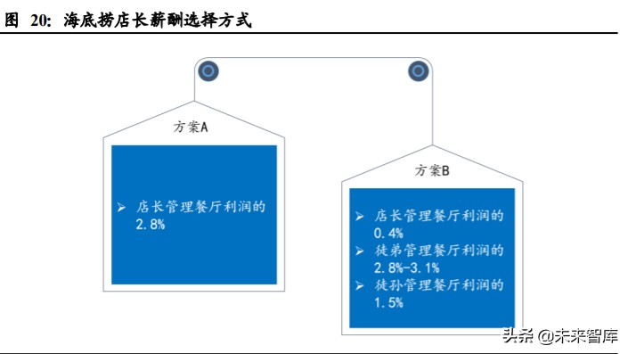 掘金餐饮行业：海底捞、九毛九、呷哺呷哺深度对比