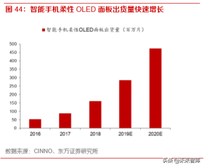 5G产业前瞻报告：5G已至，终端腾飞