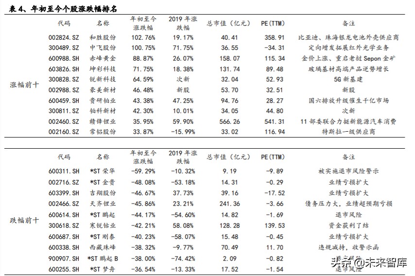 有色金属深度报告：拥抱金价牛市大周期，把握新能源+材料新机遇