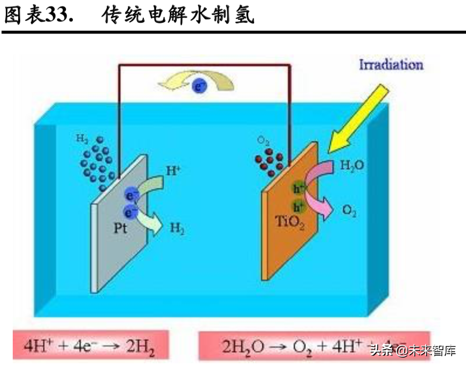 燃料电池专题：政策循序渐进，燃料电池产业有待腾飞