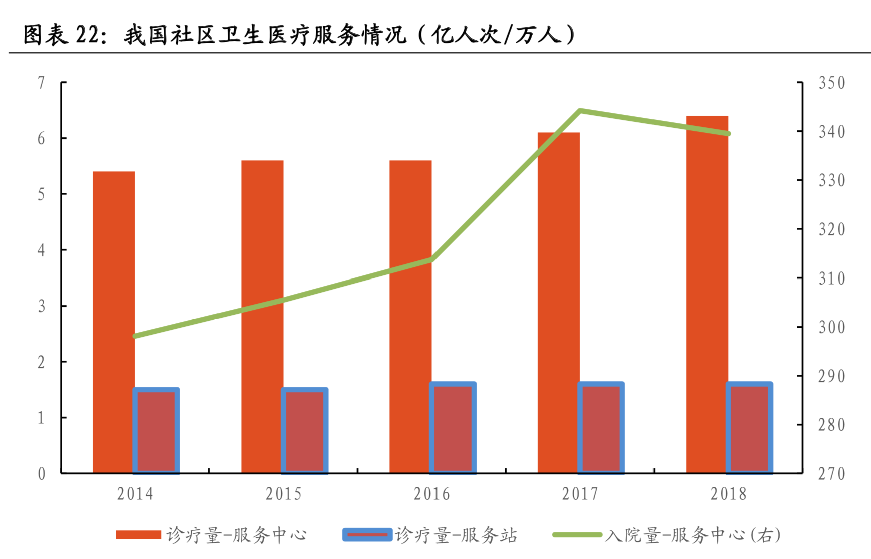 医疗大数据面面观：一文读懂中国式医疗