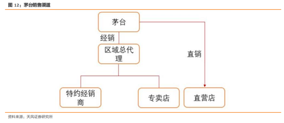 酒类流通行业研究：酒企的白银时代，酒类流通的黄金时代